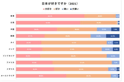 日本嫌い 有名人|嫌われつつある日本と日本人、多くの国・地域で「嫌い＋大嫌い。